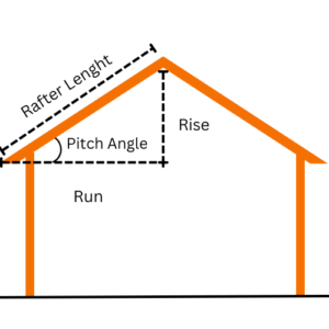 A roof pitch calculator