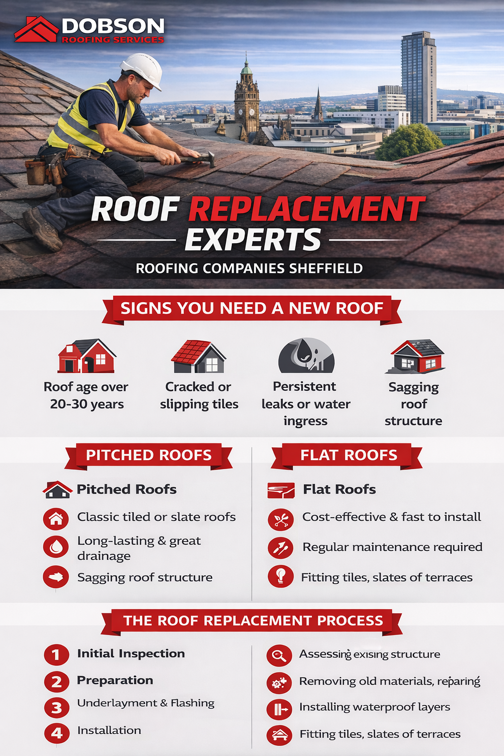 Gutter Cleaning Sheffield